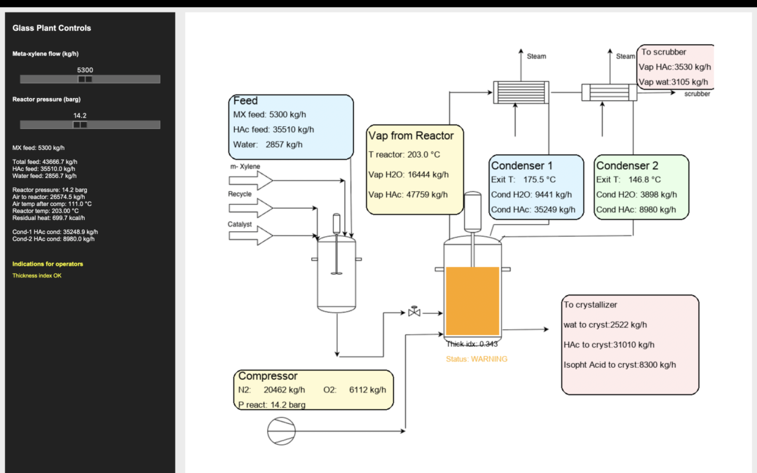 The Glass Plant: Making Plant Behaviour Visible, Shared, and Actionable
