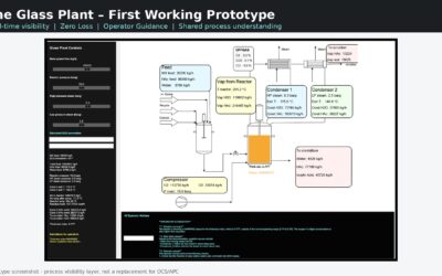 The Glass Plant – Prototype completed